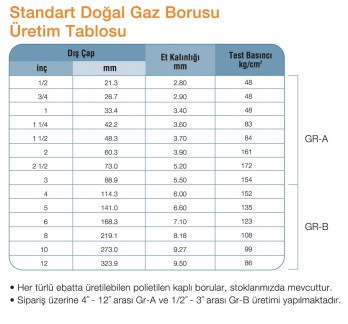 dogalgaz borulari